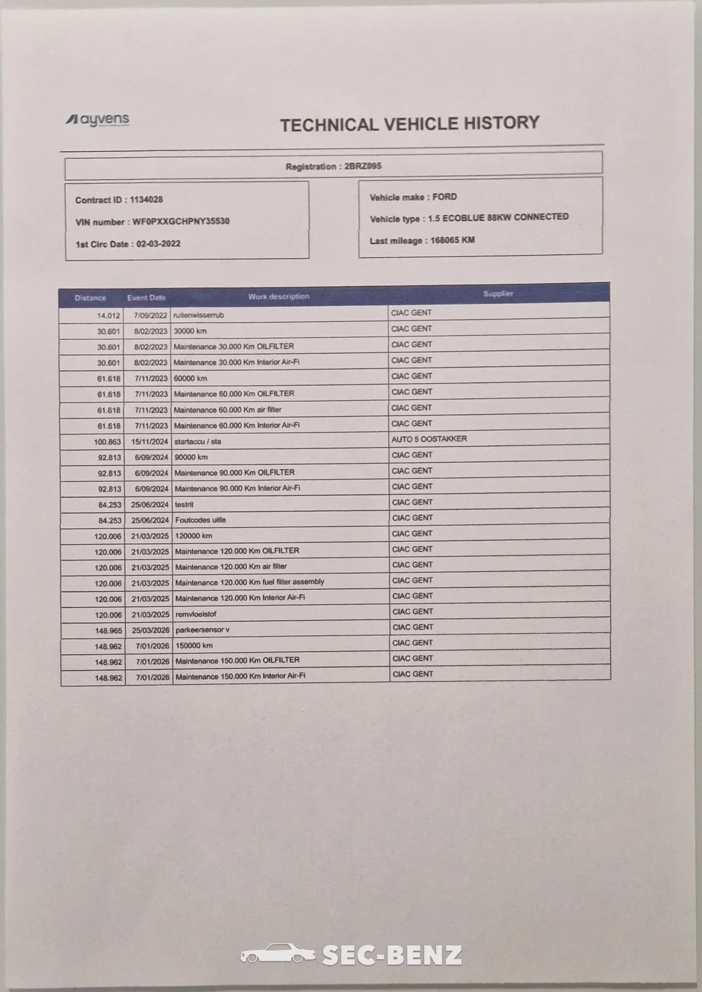 Ford Focus 1.5 EcoBlue Connected – dokumentum – 1. kép